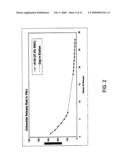 DELIVERY OF DRY FORMULATIONS OF OCTREOTIDE diagram and image