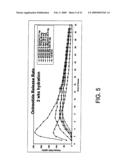 DELIVERY OF DRY FORMULATIONS OF OCTREOTIDE diagram and image