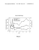 DELIVERY OF DRY FORMULATIONS OF OCTREOTIDE diagram and image