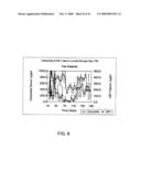 DELIVERY OF DRY FORMULATIONS OF OCTREOTIDE diagram and image