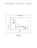 DELIVERY OF DRY FORMULATIONS OF OCTREOTIDE diagram and image