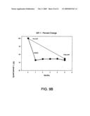 DELIVERY OF DRY FORMULATIONS OF OCTREOTIDE diagram and image