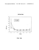 DELIVERY OF DRY FORMULATIONS OF OCTREOTIDE diagram and image