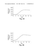 Methods and Compositions for Enhancing Vascular Access diagram and image