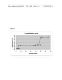 LYOPHILISED ANTIGEN COMPOSITION diagram and image