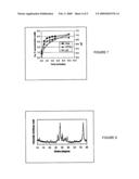 NANOSTRUCTURED BIOACTIVE MATERIALS PREPARED BY DUAL NOZZLE SPRAY DRYING TECHNIQUES diagram and image