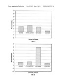 SPONDIAS MOMBIN L. EXTRACT AND METHODS OF EXTRACTING AND USING SUCH EXTRACT diagram and image