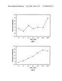 SPONDIAS MOMBIN L. EXTRACT AND METHODS OF EXTRACTING AND USING SUCH EXTRACT diagram and image