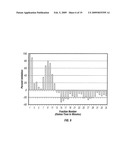 SPONDIAS MOMBIN L. EXTRACT AND METHODS OF EXTRACTING AND USING SUCH EXTRACT diagram and image