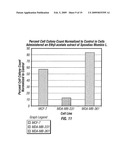 SPONDIAS MOMBIN L. EXTRACT AND METHODS OF EXTRACTING AND USING SUCH EXTRACT diagram and image