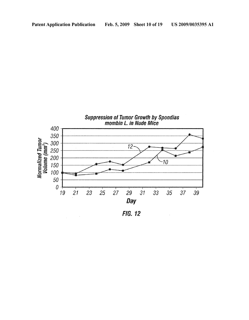 SPONDIAS MOMBIN L. EXTRACT AND METHODS OF EXTRACTING AND USING SUCH EXTRACT - diagram, schematic, and image 11