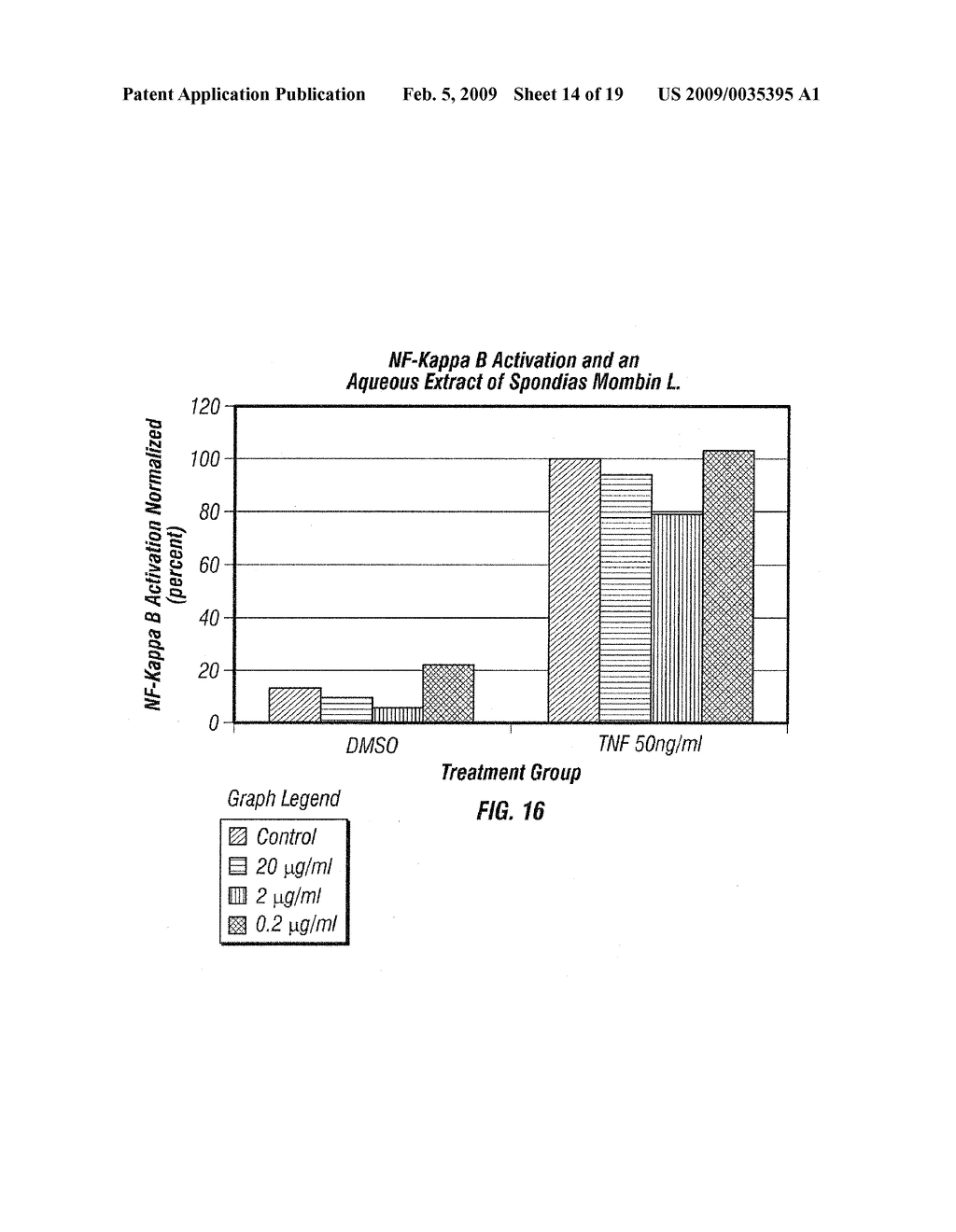 SPONDIAS MOMBIN L. EXTRACT AND METHODS OF EXTRACTING AND USING SUCH EXTRACT - diagram, schematic, and image 15