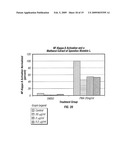 SPONDIAS MOMBIN L. EXTRACT AND METHODS OF EXTRACTING AND USING SUCH EXTRACT diagram and image