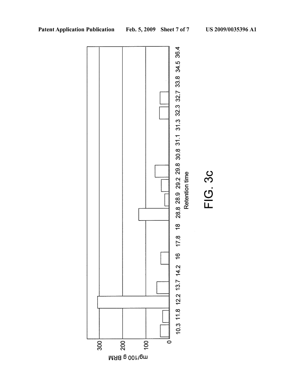 Novel reference plant, a method for its production, extracts obtained therefrom and their use - diagram, schematic, and image 08