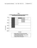 METHODS AND COMPOSITIONS FOR IMPROVING CARDIOVASCULAR RISK FACTORS AND METABOLIC RISK FACTORS THAT CAUSE SYNDROME X diagram and image