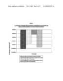 METHODS AND COMPOSITIONS FOR IMPROVING CARDIOVASCULAR RISK FACTORS AND METABOLIC RISK FACTORS THAT CAUSE SYNDROME X diagram and image