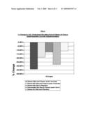 METHODS AND COMPOSITIONS FOR IMPROVING CARDIOVASCULAR RISK FACTORS AND METABOLIC RISK FACTORS THAT CAUSE SYNDROME X diagram and image