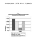 METHODS AND COMPOSITIONS FOR IMPROVING CARDIOVASCULAR RISK FACTORS AND METABOLIC RISK FACTORS THAT CAUSE SYNDROME X diagram and image