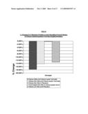 METHODS AND COMPOSITIONS FOR IMPROVING CARDIOVASCULAR RISK FACTORS AND METABOLIC RISK FACTORS THAT CAUSE SYNDROME X diagram and image