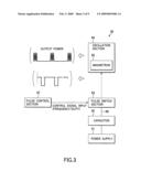 Plasma processing method diagram and image