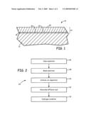 Method for forming active-element aluminide diffusion coatings diagram and image