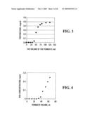 COMPOSITE MATERIALS COMPRISING SUPPORTED POROUS GELS diagram and image