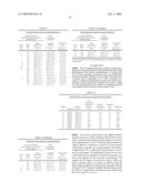 COMPOSITE MATERIALS COMPRISING SUPPORTED POROUS GELS diagram and image