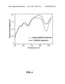 ELECTRICALLY CONDUCTIVE TRANSPARENT COATINGS COMPRISING ORGANIZED ASSEMBLIES OF CARBON AND NON-CARBON COMPOUNDS diagram and image