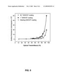 ELECTRICALLY CONDUCTIVE TRANSPARENT COATINGS COMPRISING ORGANIZED ASSEMBLIES OF CARBON AND NON-CARBON COMPOUNDS diagram and image