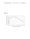 HIGH-THERMAL-CONDUCTIVITY GRAPHITE-PARTICLES-DISPERSED-COMPOSITE AND ITS PRODUCTION METHOD diagram and image