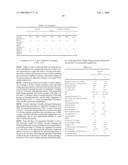 POLYLACTIC ACID RESIN, TEXTILE PRODUCTS OBTAINED THEREFROM, AND PROCESSES FOR PRODUCING TEXTILE PRODUCTS diagram and image