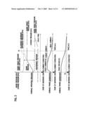 FUEL CELL SYSTEM AND SHUTDOWN METHOD OF THE SAME diagram and image