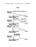 FUEL CELL SYSTEM AND SHUTDOWN METHOD OF THE SAME diagram and image