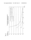 Treatment For Enhancing Crack Resistance Of Organic Photoconductors diagram and image