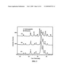 Hydroxyapatite coated nanostructured titanium surfaces diagram and image