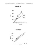 NPC1L1 AND NPC1L1 INHIBITORS AND METHODS OF USE THEREOF diagram and image