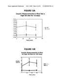 NPC1L1 AND NPC1L1 INHIBITORS AND METHODS OF USE THEREOF diagram and image