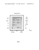 DRUG SELECTION FOR LUNG CANCER THERAPY USING ANTIBODY-BASED ARRAYS diagram and image