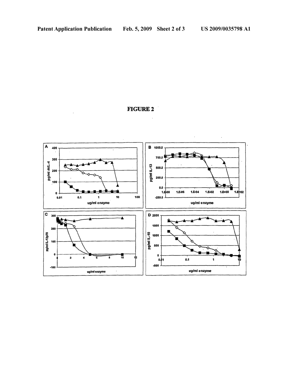 Methods for Reducing the Immunogenicity of Cytokines and Removal of Cell Surface Markers - diagram, schematic, and image 03