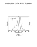 MODIFIED CARBOCYANINE DYES AND THEIR CONJUGATES diagram and image