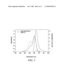 MODIFIED CARBOCYANINE DYES AND THEIR CONJUGATES diagram and image