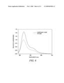 MODIFIED CARBOCYANINE DYES AND THEIR CONJUGATES diagram and image