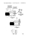 Artificial scaffolding material for protein retention and use of the same diagram and image