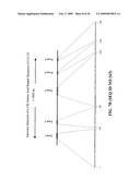 CA125 gene and its use for diagnostic and therapeutic interventions diagram and image