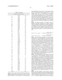 Microbial Trypsin Mutants Having Chymotrypsin Activity And Nucleic Acids Encoding Same diagram and image