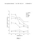 Enantioselective immobilized lipase diagram and image