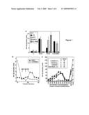 Modulators Of NOD1 Signaling diagram and image