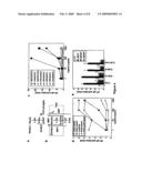 Modulators Of NOD1 Signaling diagram and image