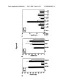 Modulators Of NOD1 Signaling diagram and image