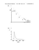 Stable Atomic Quantum Clusters, Production Method Thereof and Use of Same diagram and image